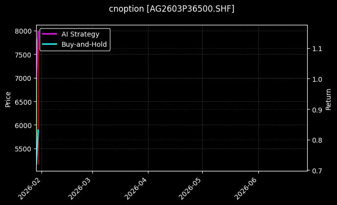 cnoption_AG2603P36500.SHF_chart
