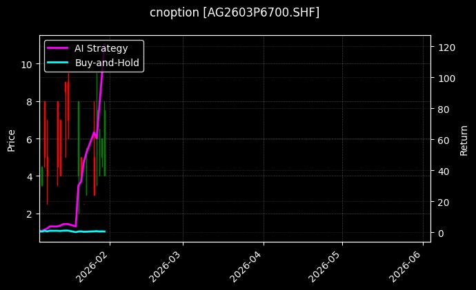 cnoption_AG2603P6700.SHF_chart