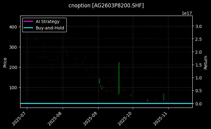 cnoption_AG2603P8200.SHF_chart