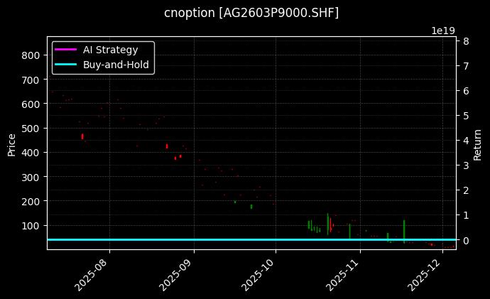 cnoption_AG2603P9000.SHF_chart