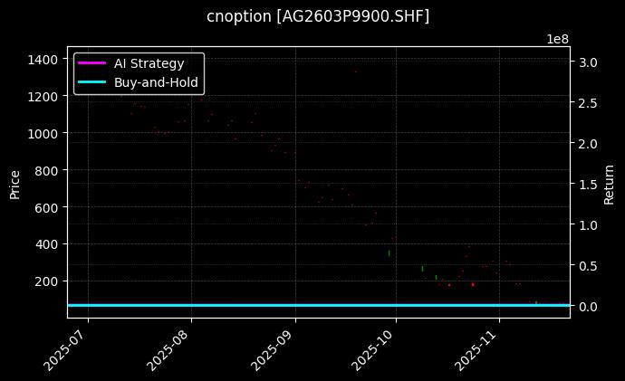 白银期权2603P9900[AG2603P9900.SHF]图表