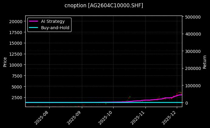 cnoption_AG2604C10000.SHF_chart