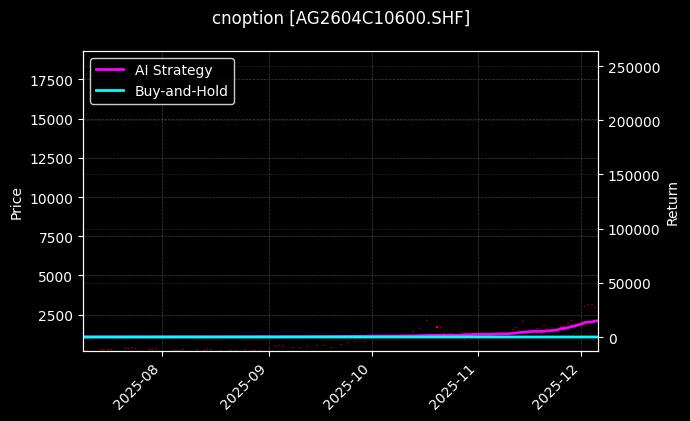 cnoption_AG2604C10600.SHF_chart