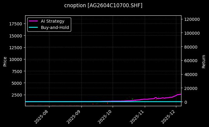 cnoption_AG2604C10700.SHF_chart