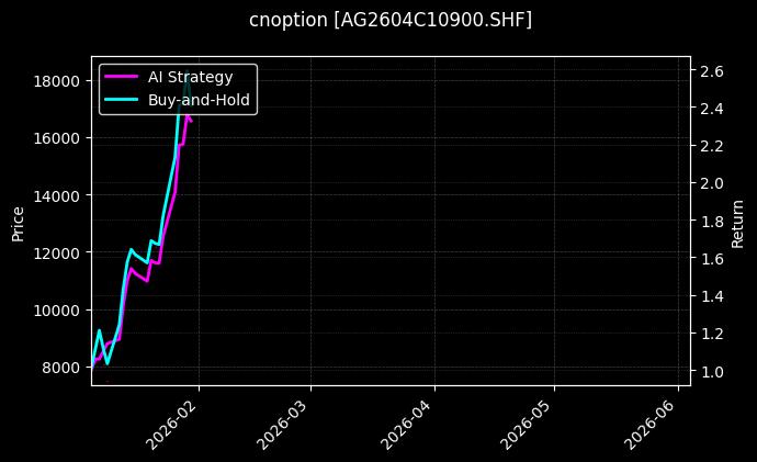 cnoption_AG2604C10900.SHF_chart