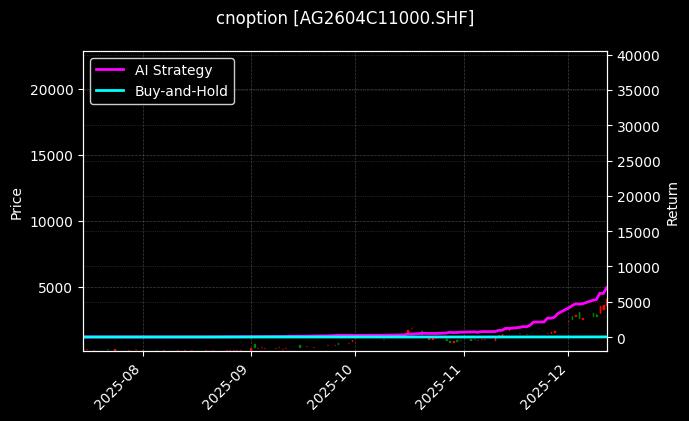 cnoption_AG2604C11000.SHF_chart