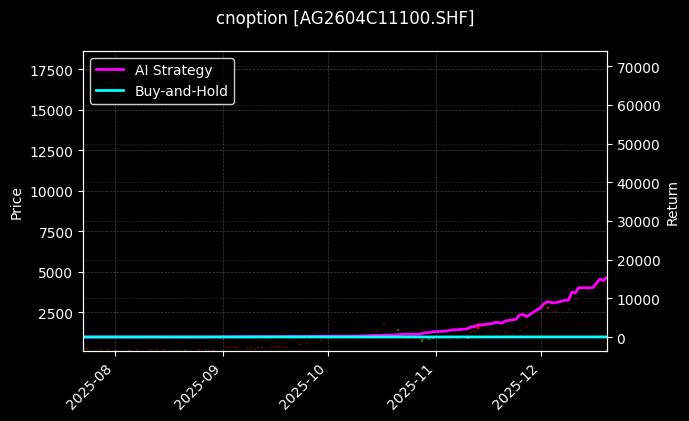 白银期权2604C11100[AG2604C11100.SHF]图表