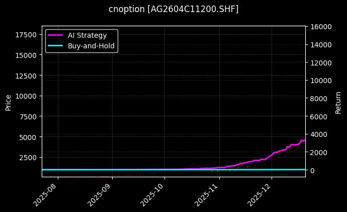 cnoption_AG2604C11200.SHF_chart