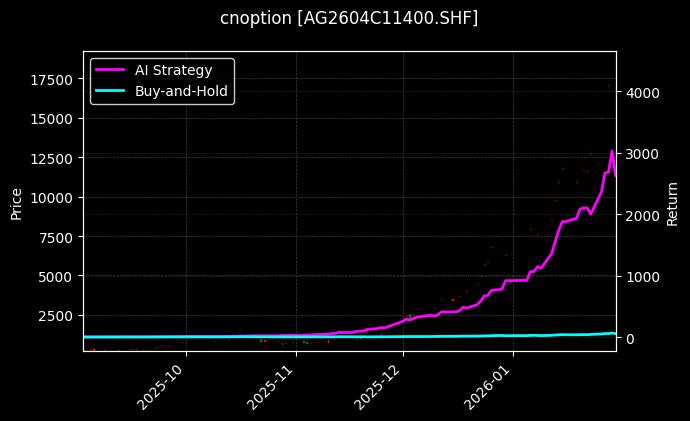 白银期权2604C11400[AG2604C11400.SHF]图表