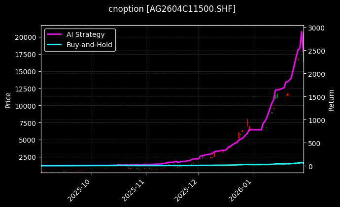 cnoption_AG2604C11500.SHF_chart
