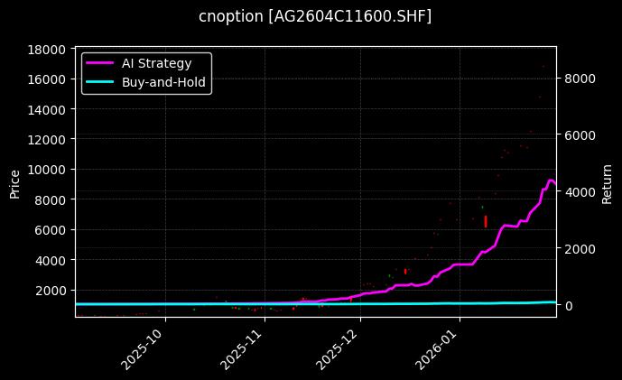 白银期权2604C11600[AG2604C11600.SHF]图表