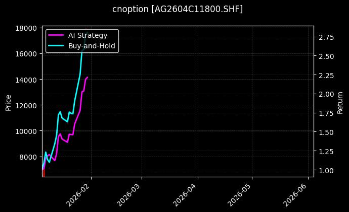 cnoption_AG2604C11800.SHF_chart