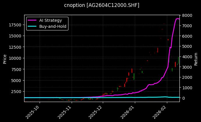 白银期权2604C12000[AG2604C12000.SHF]图表