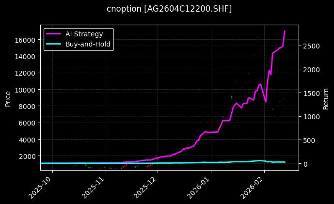 白银期权2604C12200[AG2604C12200.SHF]图表
