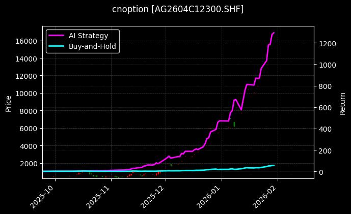 白银期权2604C12300[AG2604C12300.SHF]图表