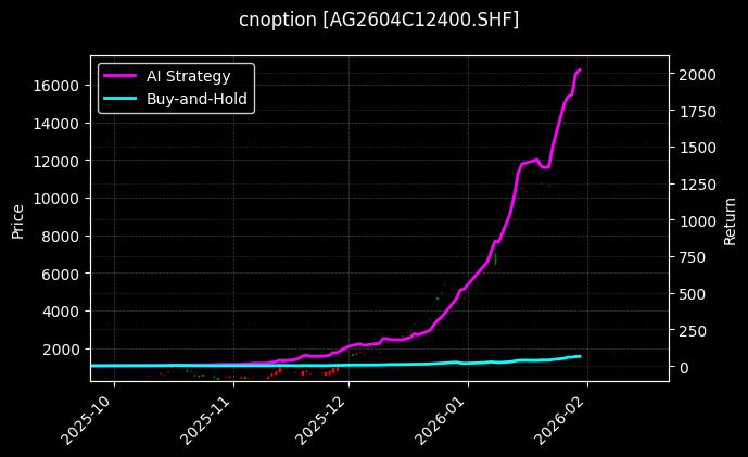 白银期权2604C12400[AG2604C12400.SHF]图表