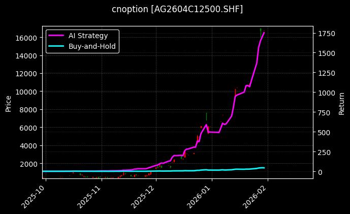 cnoption_AG2604C12500.SHF_chart
