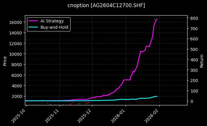 白银期权2604C12700[AG2604C12700.SHF]图表