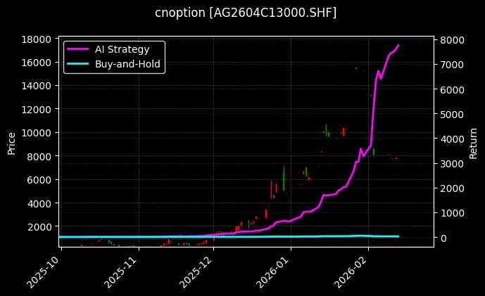 白银期权2604C13000[AG2604C13000.SHF]图表
