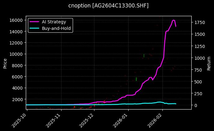 白银期权2604C13300[AG2604C13300.SHF]图表