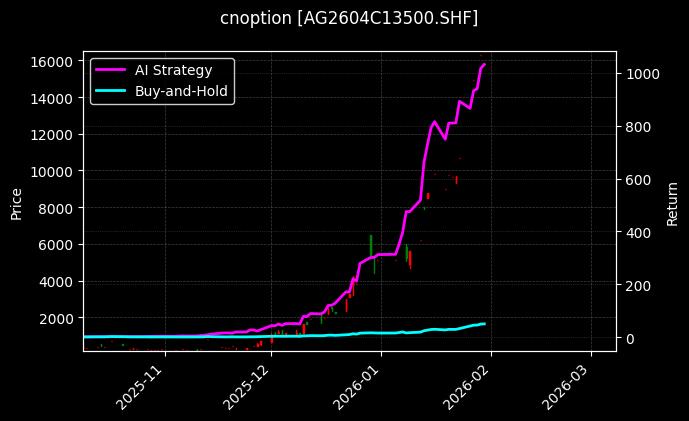 白银期权2604C13500[AG2604C13500.SHF]图表