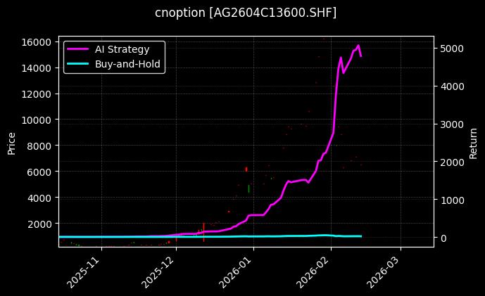 白银期权2604C13600[AG2604C13600.SHF]图表