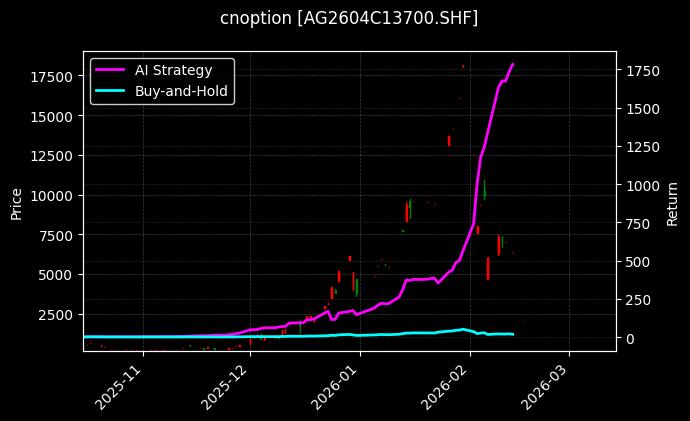 白银期权2604C13700[AG2604C13700.SHF]图表