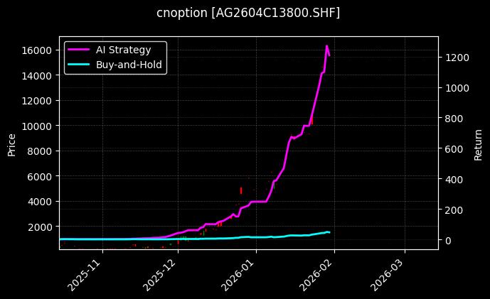 cnoption_AG2604C13800.SHF_chart