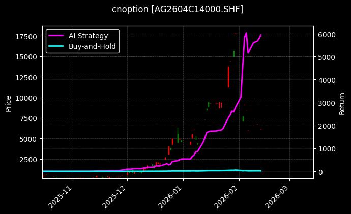 白银期权2604C14000[AG2604C14000.SHF]图表