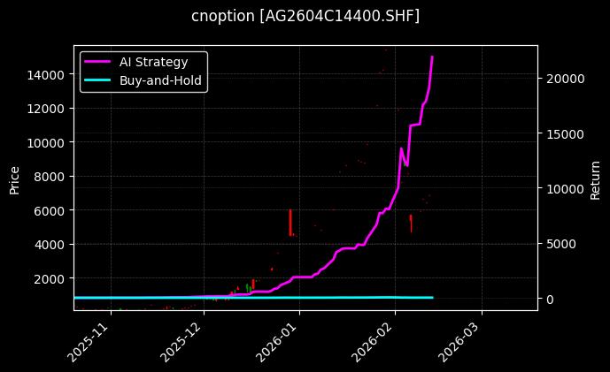 白银期权2604C14400[AG2604C14400.SHF]图表