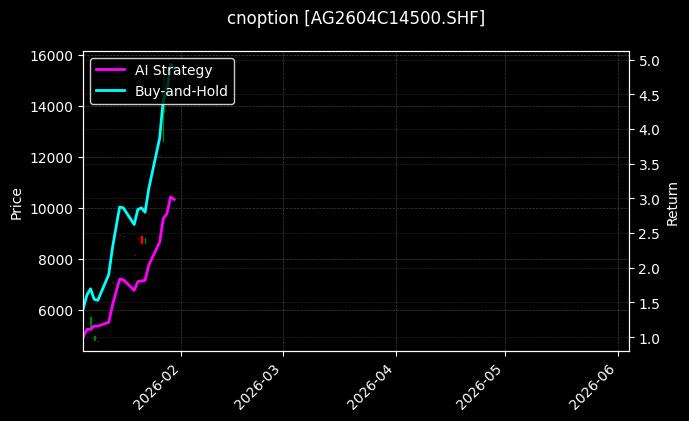 白银期权2604C14500[AG2604C14500.SHF]图表