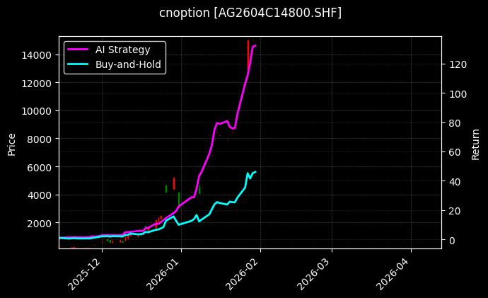 白银期权2604C14800[AG2604C14800.SHF]图表
