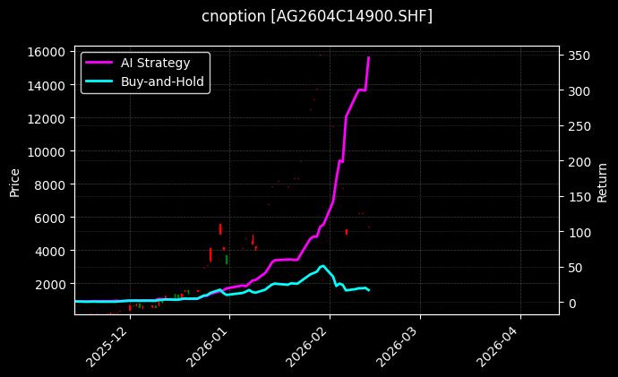 白银期权2604C14900[AG2604C14900.SHF]图表