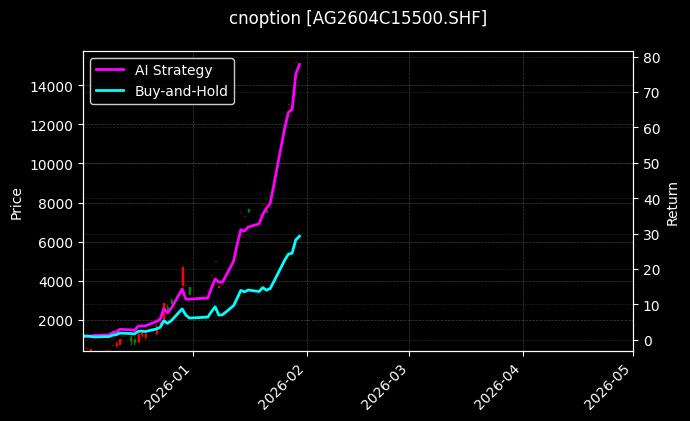 白银期权2604C15500[AG2604C15500.SHF]图表