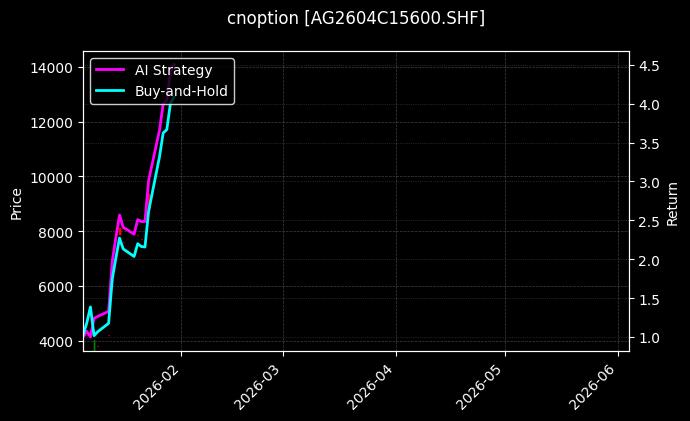 白银期权2604C15600[AG2604C15600.SHF]图表