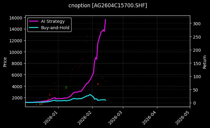 白银期权2604C15700[AG2604C15700.SHF]图表
