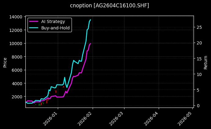 白银期权2604C16100[AG2604C16100.SHF]图表