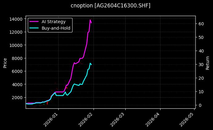 白银期权2604C16300[AG2604C16300.SHF]图表