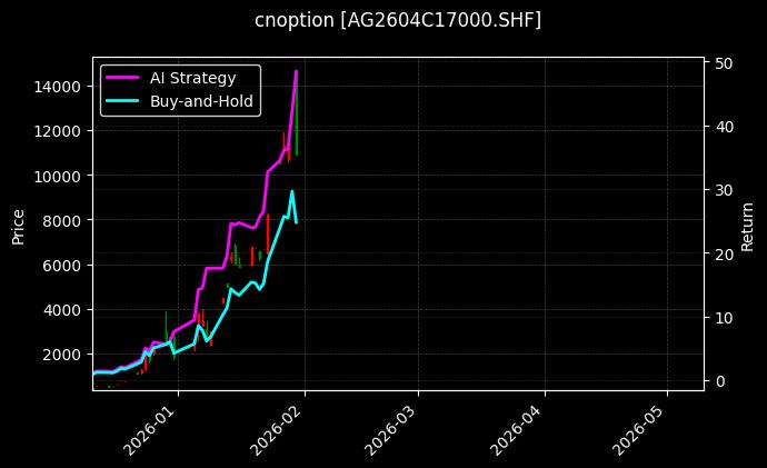 白银期权2604C17000[AG2604C17000.SHF]图表