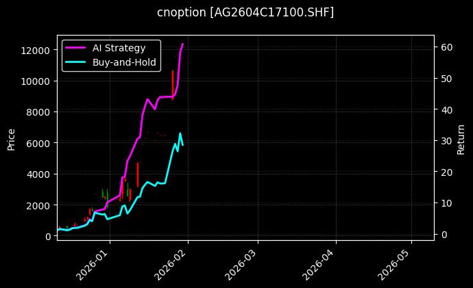 cnoption_AG2604C17100.SHF_chart