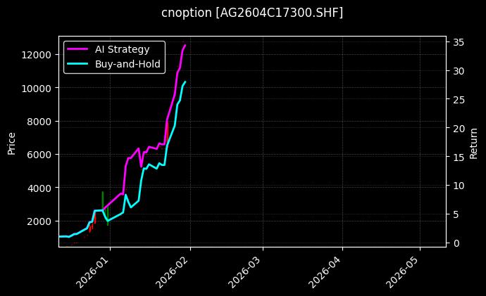 白银期权2604C17300[AG2604C17300.SHF]图表