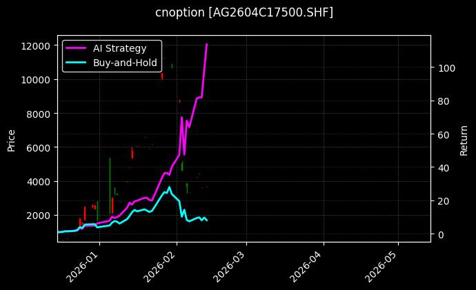 白银期权2604C17500[AG2604C17500.SHF]图表