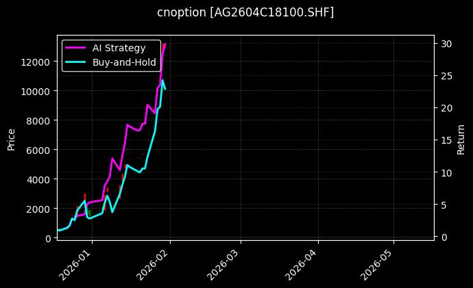 cnoption_AG2604C18100.SHF_chart