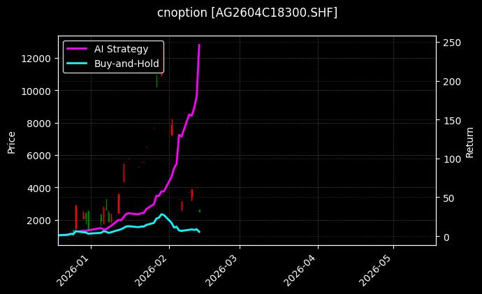 cnoption_AG2604C18300.SHF_chart