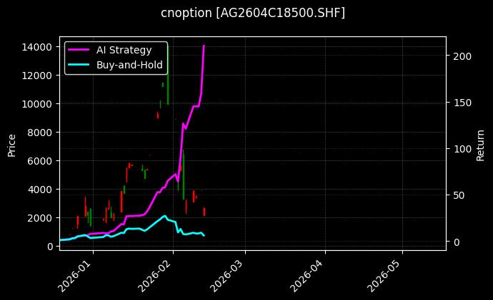 cnoption_AG2604C18500.SHF_chart
