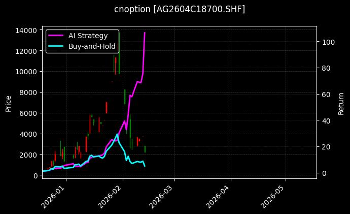 cnoption_AG2604C18700.SHF_chart
