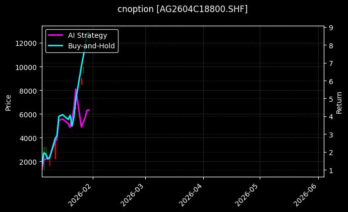 白银期权2604C18800[AG2604C18800.SHF]图表