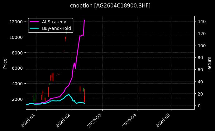 白银期权2604C18900[AG2604C18900.SHF]图表