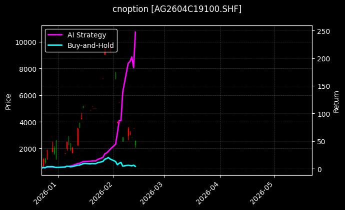 白银期权2604C19100[AG2604C19100.SHF]图表