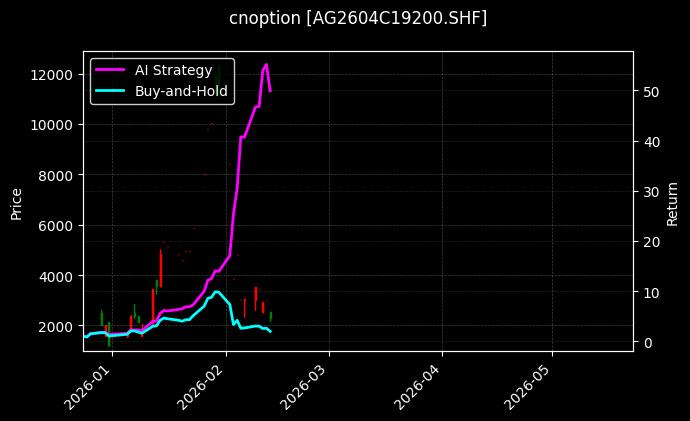 cnoption_AG2604C19200.SHF_chart